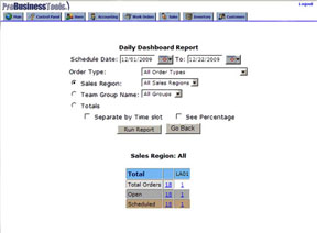 Daily Dashboard Reports